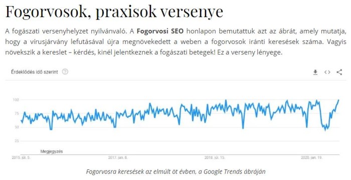 Fogorvosi praxisok iránti keresések a Googleban a Trends szerint - SEO, keresőoptimalizálás