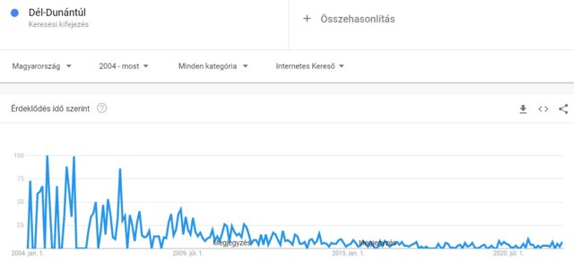 A Dél-Dunántúl keresettsége a weben - SEO, keresőoptimalizálás