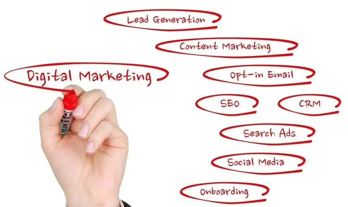 Online marketing, digitális marketing - SEO, keresőoptimalizálás