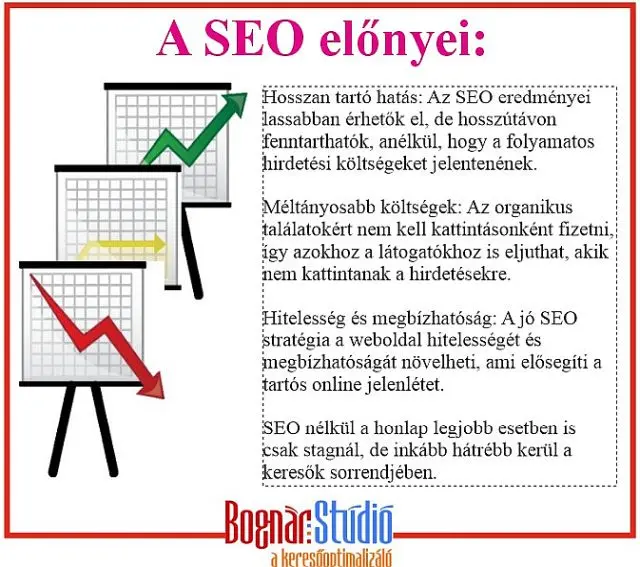 A SEO, a keresőoptimalizálás előnyei