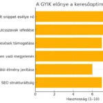 A-GYIK-előnye-a-keresőoptimalizálásban